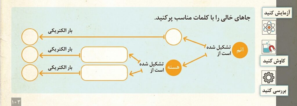 ۴ راهکار کاربردی برای کسب بهترین نمره در فیزیک هنرستان